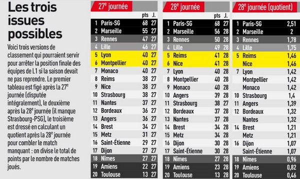 ASSE : Combien vaut le 11 type saison 2021-22 sur le mercato ?