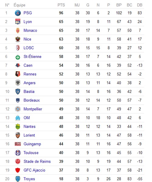 Quand joue l'OM, Calendrier de Marseille